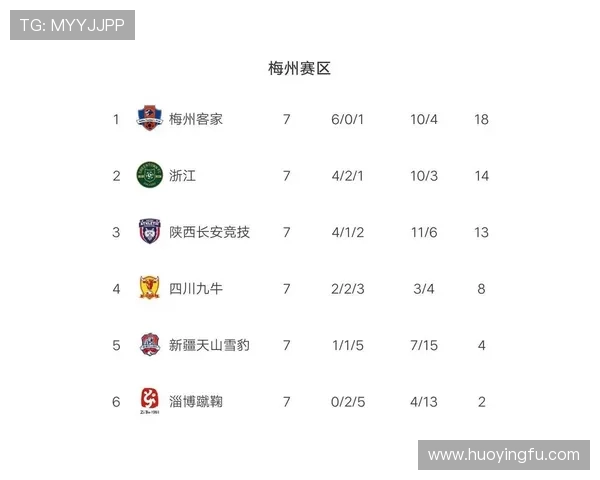 南京排球队强势领跑大师赛积分榜以55分领先群雄